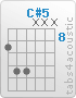 Chord C#5 (9,11,11,x,x,x)